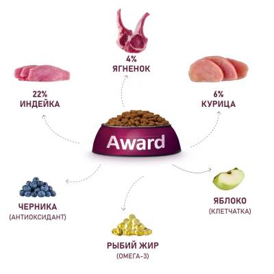 Award корм ГИПОАЛЛЕРГЕННЫЙ для собак всех пород (Ягненок, Индейка, Яблоко, Черника)