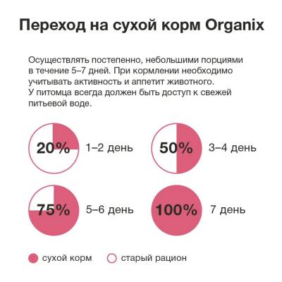 Organix корм гипоаллергенный для собак Cредних и Крупных пород (Ягненок)